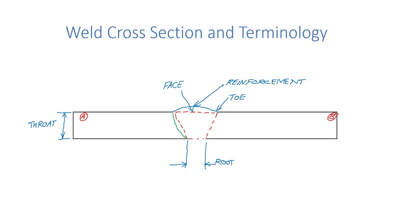 Machine Design 1 L71 Introduction to Welded Joints