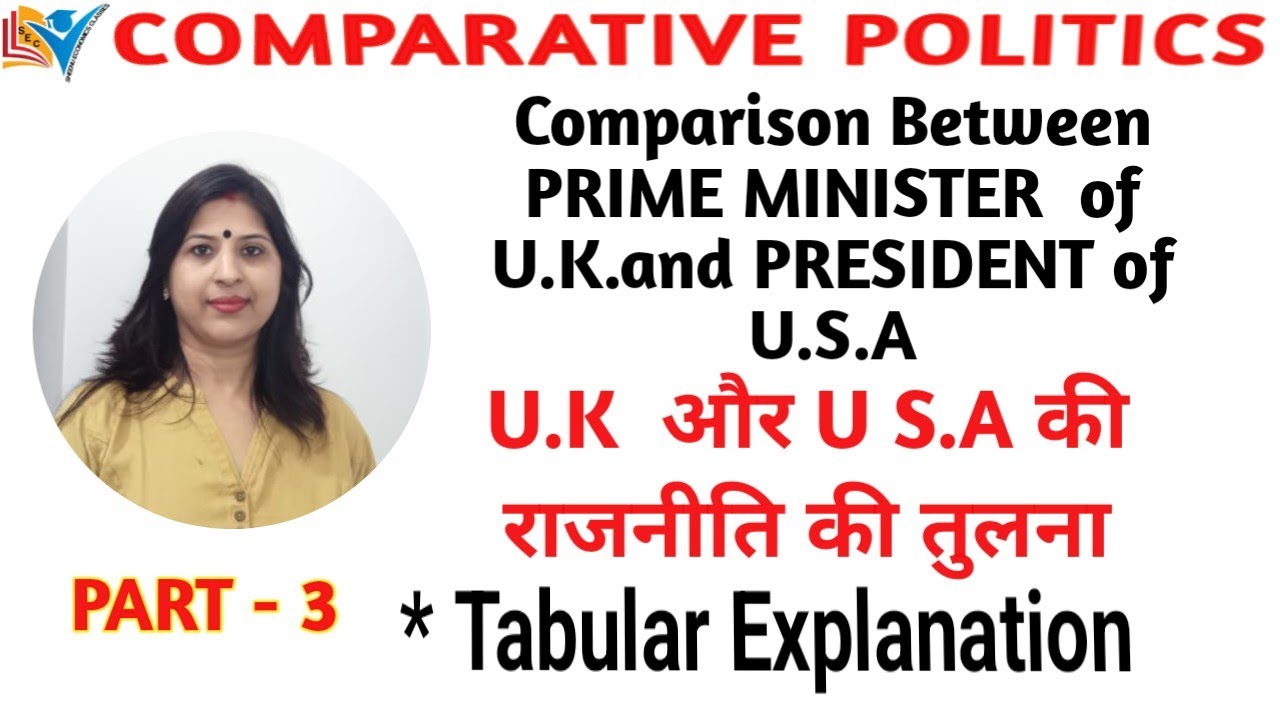 Comparison Between American President  and British Prime Minister | Comparative Politics | Part - 3