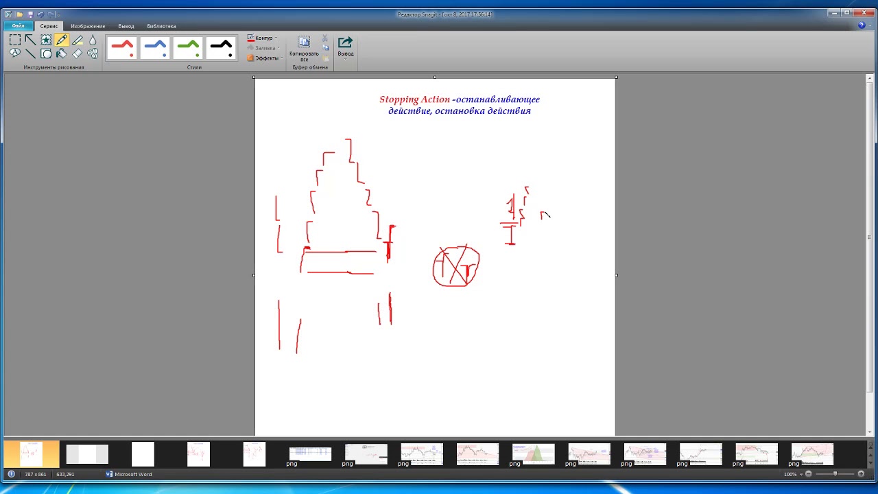 Описание торгового сигнала Stopping Action SA
