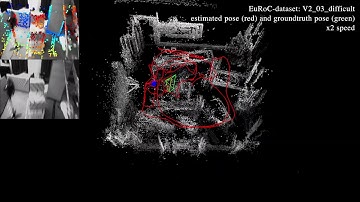 VI-DSO: Direct Sparse Visual-Inertial Odometry using Dynamic Marginalization