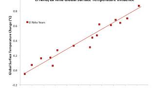 ENSO Temps 2017