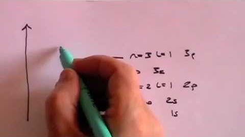 Atomic Physics 1: Quantum Numbers