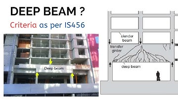 What Is Deep Beam as per IS 456 | Deep Beam Condition in Building