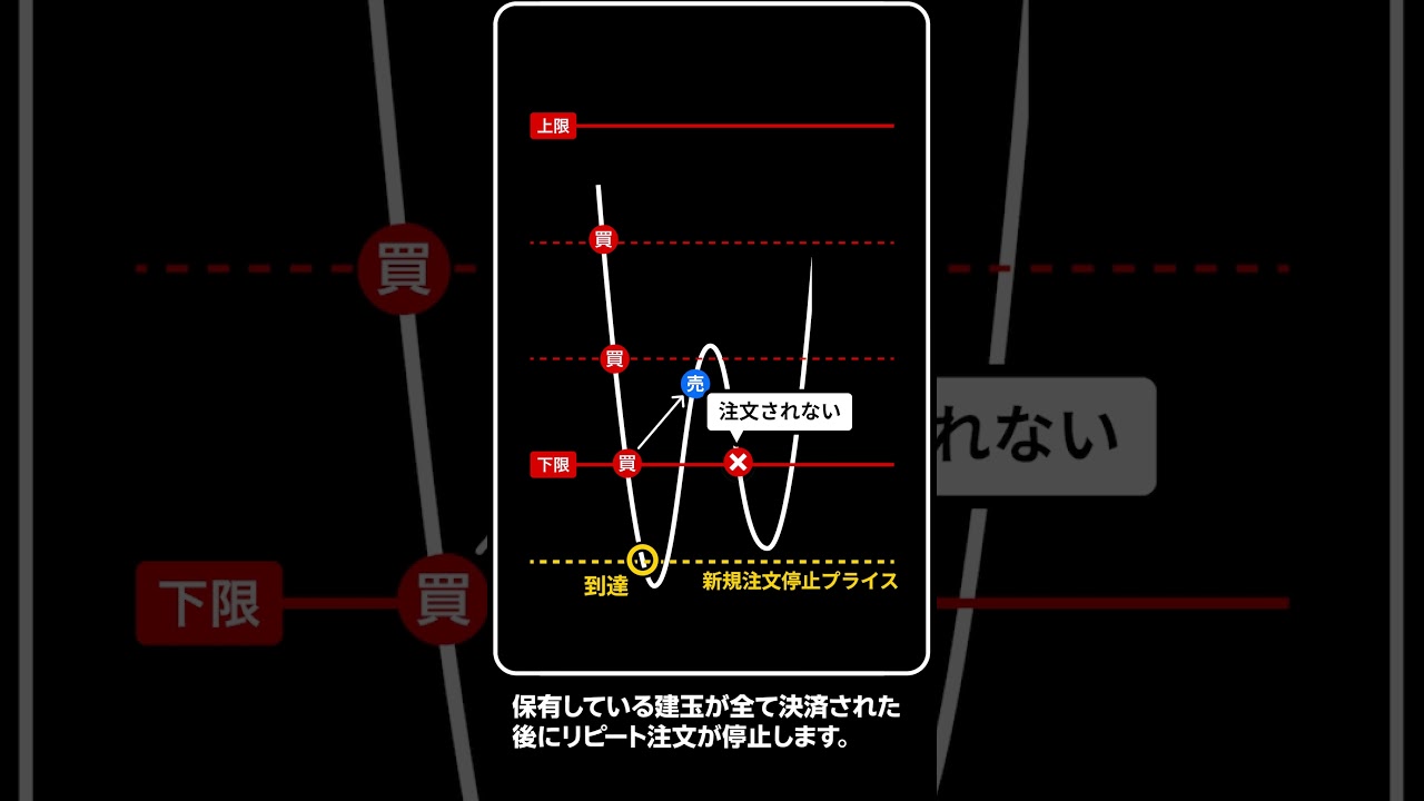 リピート注文 / 使い方 / iSPEED FX