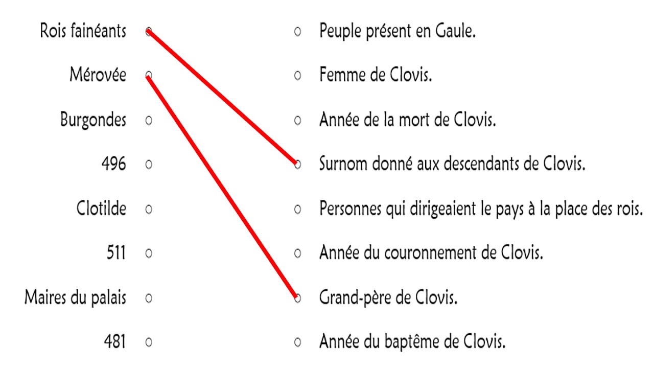 De Clovis à Charlemagne Clovis et les Mérovingiens 2 - YouTube