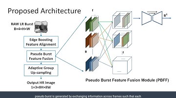 Burst Image Restoration and Enhancement | CVPR 2022
