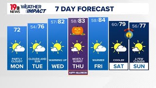 South Carolina temperatures gradually returning to the 80s this week South Carolina temperatures gradually returning to the 80s this week