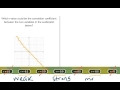 Understanding Correlation Coefficients