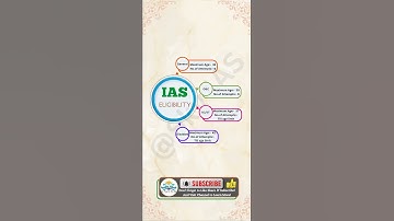 UPSC Age Limit and No.of Attempts🔥 #SkyIAS #shorts ias motivational video