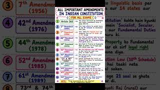 All Important Amendments of Indian Constitution | Static GK for BPSC, SSC, RRB &amp; Banking 🇮🇳⚖️