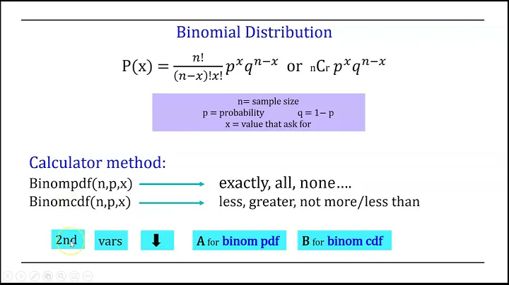 5.3 Binomial Distribution