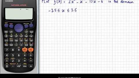 Plotting Cubic Functions  - Leaving Cert Project Maths - Functions