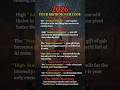 How Your Birth Month Will Define Your 2026 | Dark Psychology #shorts #2026 #goals #usa