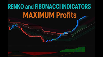 Renko and Fibonacci Indicators, MAXIMUM Profits