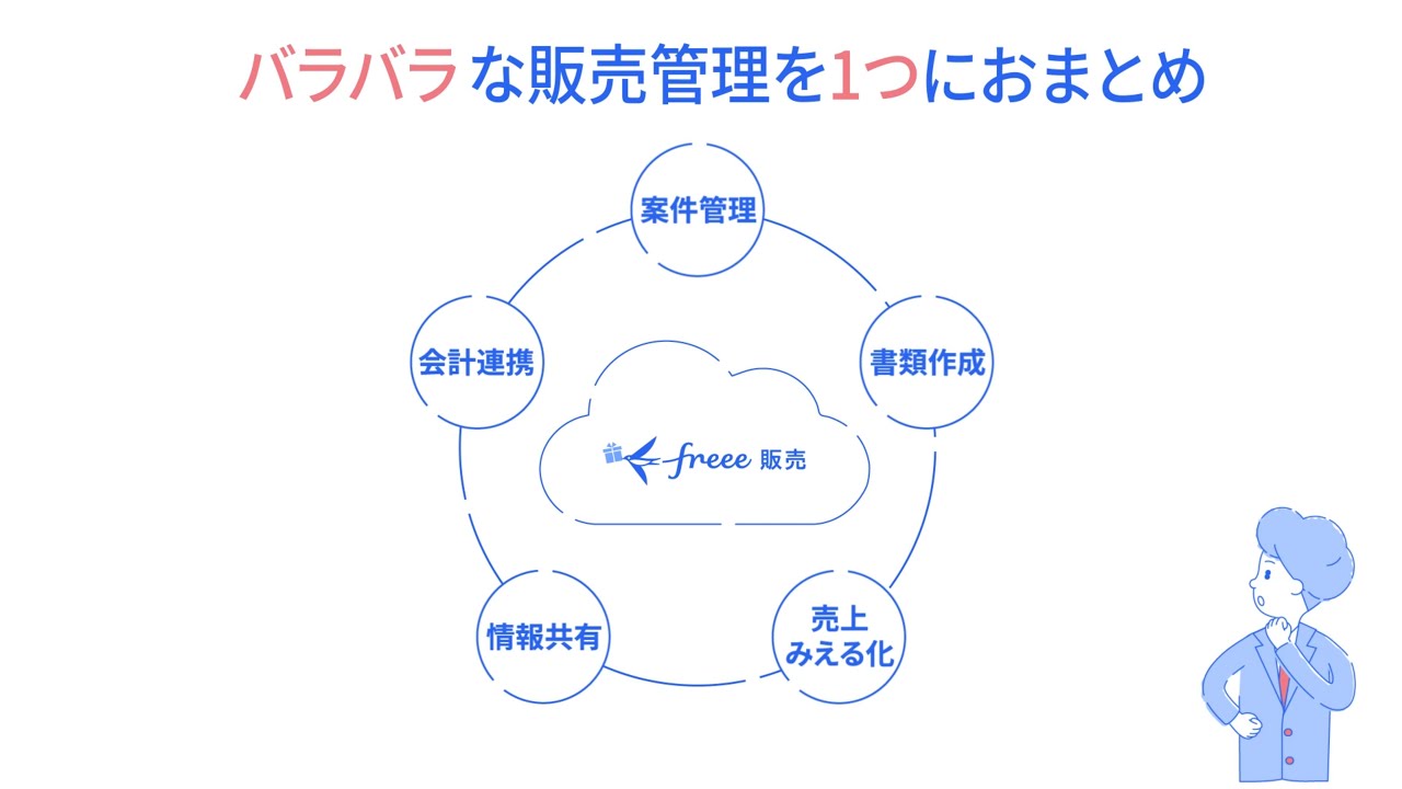 freee販売 機能紹介