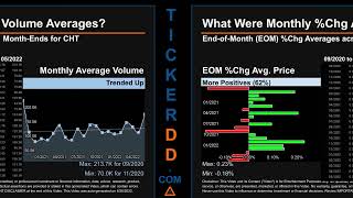 CHT Price and Volume Analysis by 650 Day Look Back CHT Stock Analysis for Chunghwa Telecom Stock $CH thumbnail
