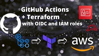 Deploy to AWS with Terraform within a GitHub Action