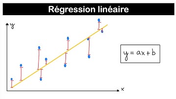 La régression linéaire expliquée simplement