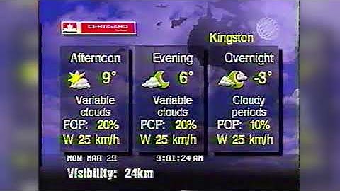The Weather Network, but with Tetris CDi Music