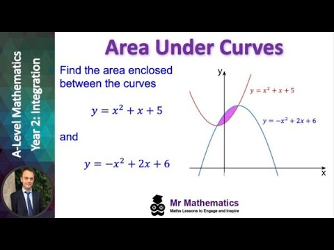 ⁣Area between curves | Mr Mathematics