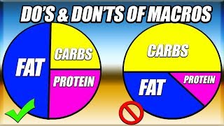 The do's and don'ts of macros. dr. eric serrano is an expert in this
field will break it down for you video. be surprised to hear what h...