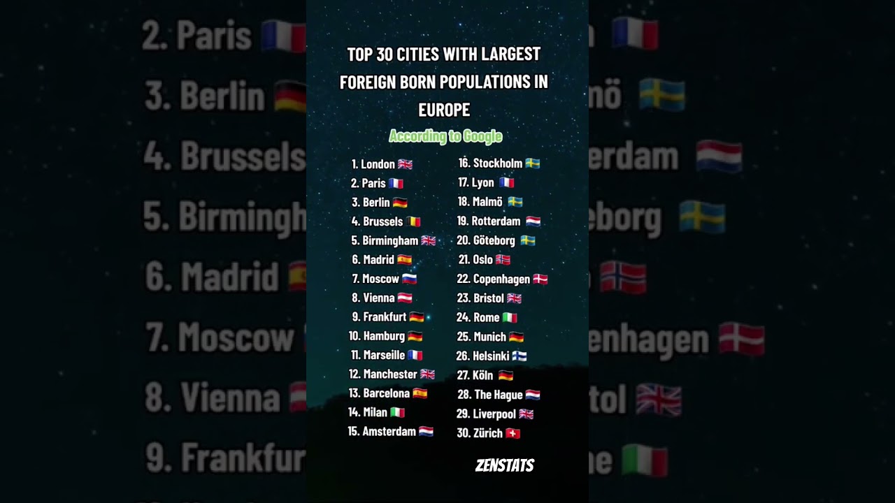 TOP 30 CITIES WITH THE LARGEST FOREIGN BORN POPULATION IN EUROPE 