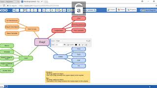 mapa conceptual en cacoo