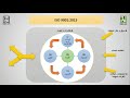مدخل إلى نظام إدارة الجودة ISO 9001 2015