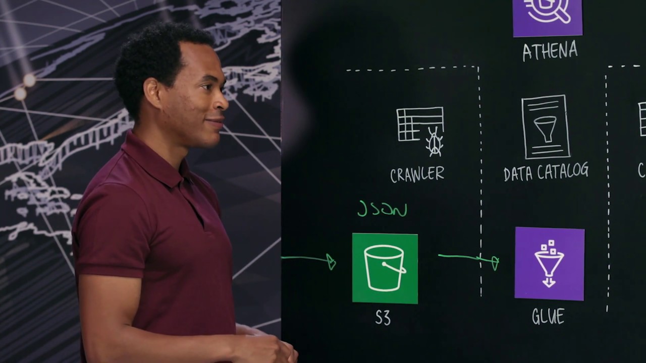 iRobot: Serverless Data Cataloging for Data Scientists