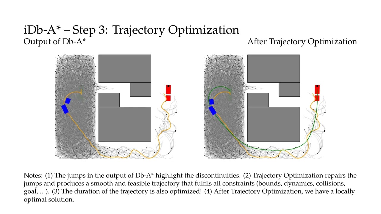 iDb-A*: Iterative Search and Optimization for Optimal Kinodynamic Motion Planning - v2
