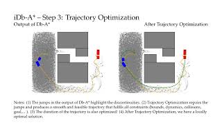 iDb-A*: Iterative Search and Optimization for Optimal Kinodynamic Motion Planning - v2