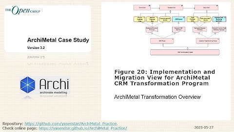 ArchiMetal 22 - Figure20 Implementation and Migration