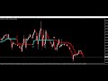 The Reversal Arrows Indicator on TradingView by Rob Booker ...