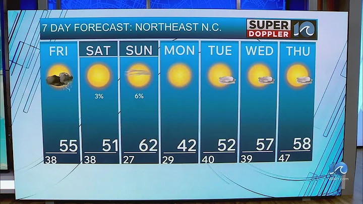 NE North Carolina Weather Forecast | Dec. 18, 2025