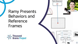2025/04 - Ramy Presents Behaviors and Reference Frames