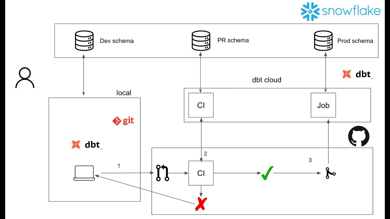 dbt - Convert time PST/PDT to timestamp using Snowflake - Stack Overflow