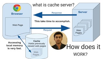what is google cache server?how it works?Explain in details.| 2021 | BANGLA