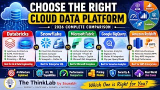☁️ Choosing the Right Cloud Data Platform in 2026