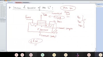Introduction  to VLSI Design LECTURE 3 by Prof. Shradhya Singh