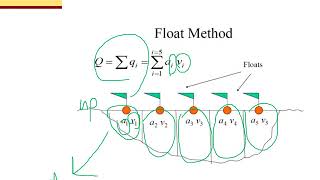Chapter 4 Streamflow Measurement NOR ELIZA ALIAS (ENGLISH)