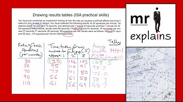 mr i explains: How to draw a results table (AQA ISA Practical skills)