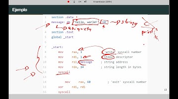 Arquitectura de Computadoras I S1-2 Ensamblador x86 04 Conceptos generales 1