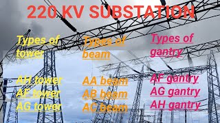 Types of Tower Beam and Gantry in 220 kv substation me kitne Types k Tower Beam Or gantry hote h