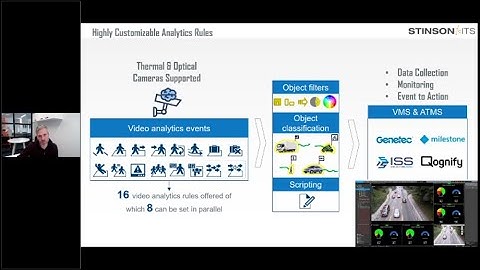 Stinson ITS Webinar #12: Bosch Analytics at the Edge – A Step Ahead
