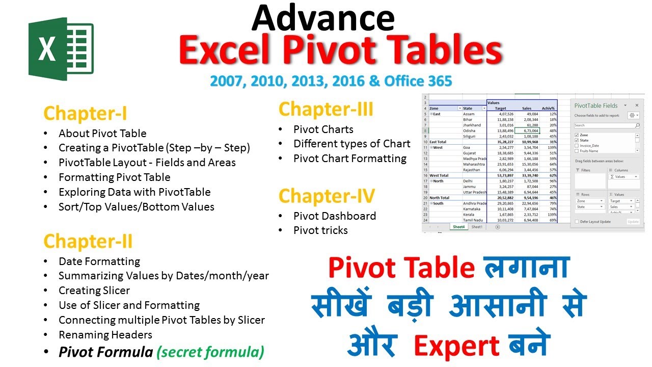 Pivot Tables in Excel - Easy Excel Tutorial | How to Create Pivot Table ...