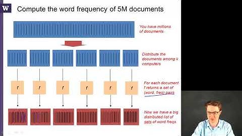 MapReduce   02 Parallel Processing Patterns 11 26