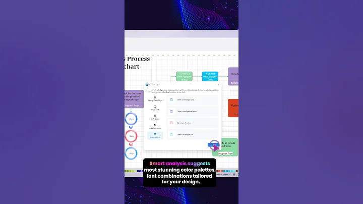 Unlock the Power of AI Flowcharts with EdrawMax! - DayDayNews