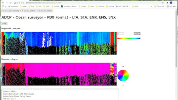 Visualizing ADCP data with marineparser