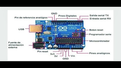 Introduction to development board and Arduino Uno R3 in hindi and urdu