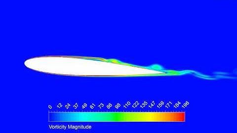 2D CFX Transient Simulation of NACA 0012 Airfoil in Low-Reynolds-Number Flow